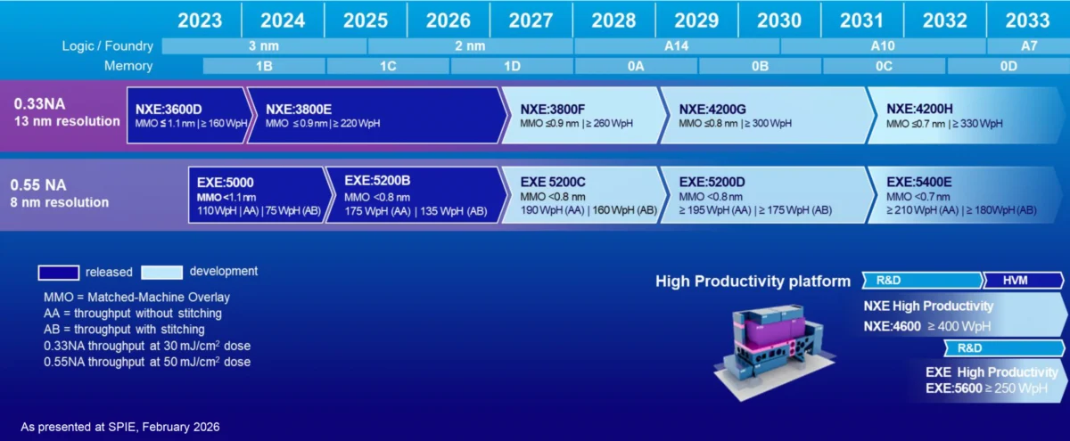 Silicon Standoff: ASML’s Pricing Strategy Sparks Tensions with Industry Giant TSMC
