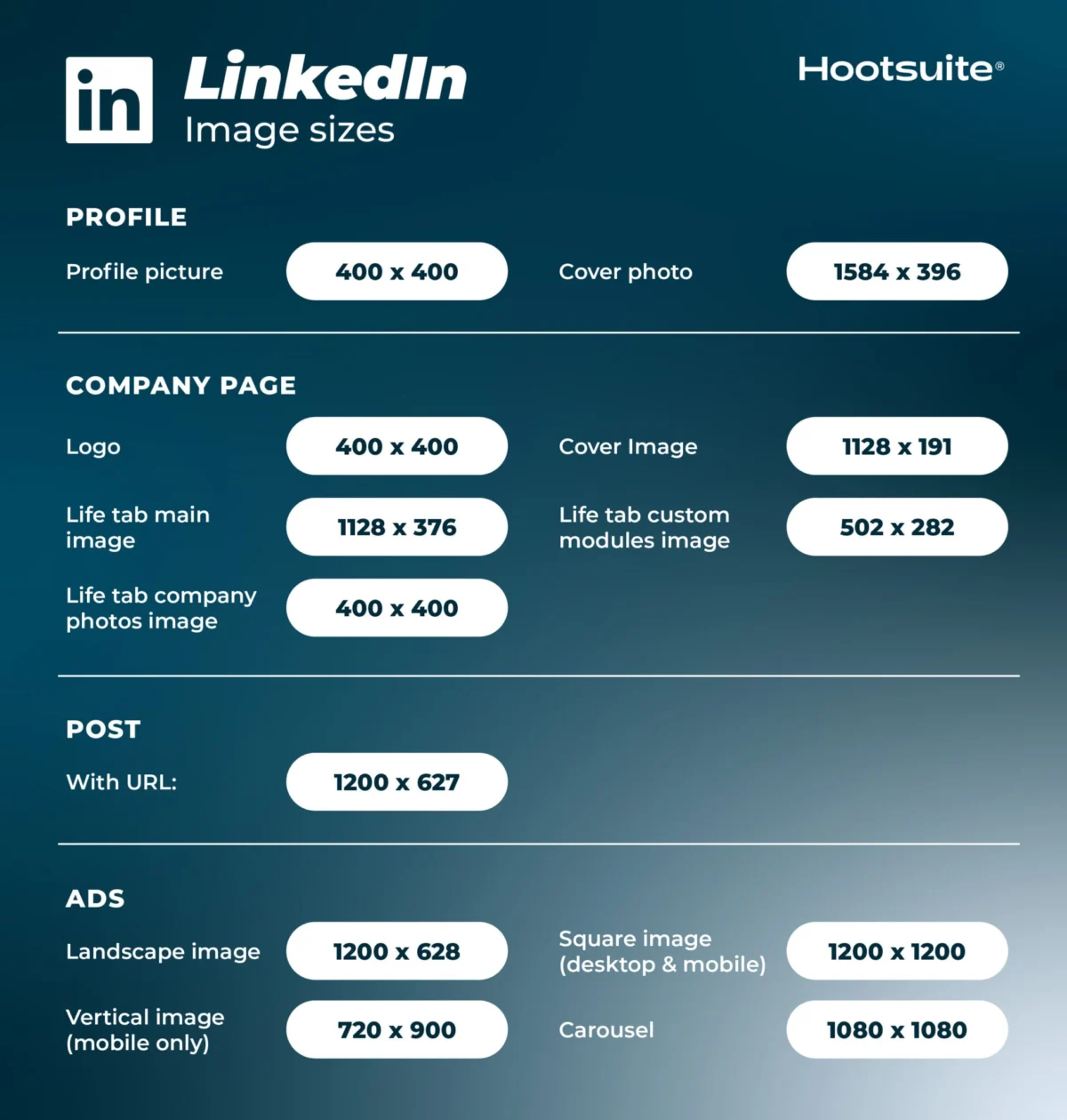 The 2026 Social Media Image Size Guide: A Definitive Handbook for Digital Marketers