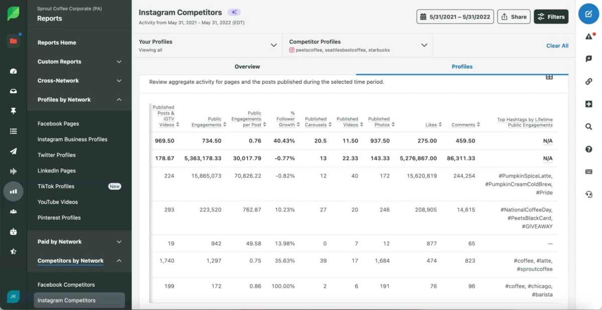 The Definitive Guide to Instagram Reel Hashtags in 2026: A Data-Driven Strategy for Reach