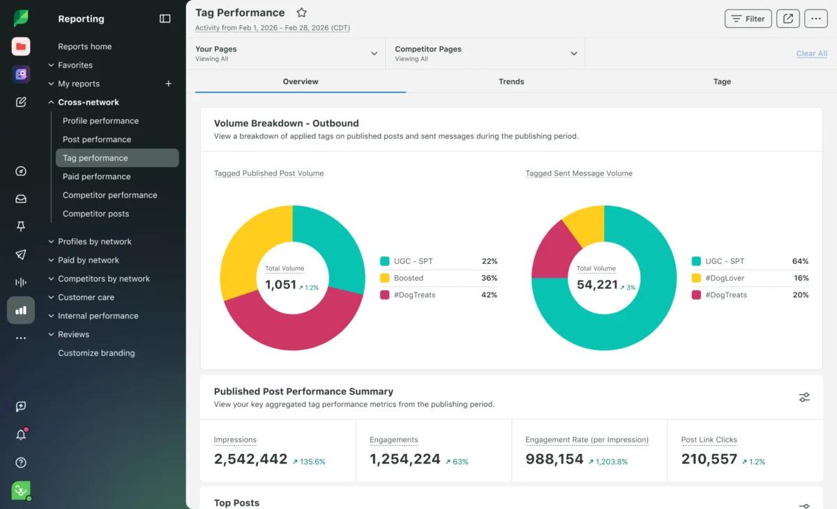 The Evolution of Instagram Reels Hashtags: A Data-Driven Strategy for 2026