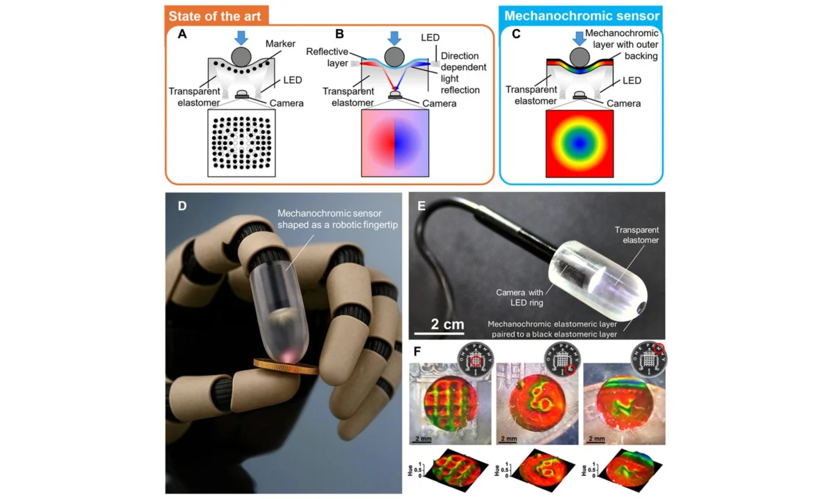 The New Frontier of Robotics: How “Color-Changing” Skin is Giving Machines the Gift of Touch