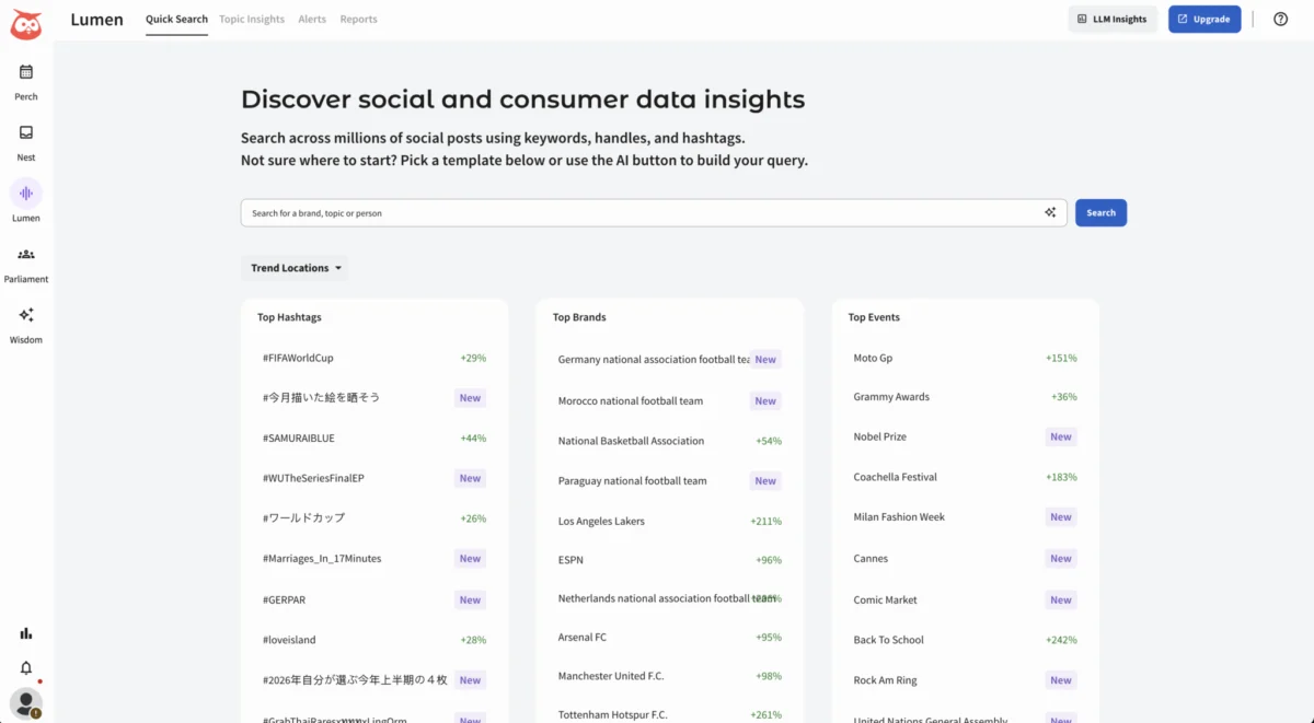 The Pulse of the Internet: Mastering Social Listening in the Age of AI