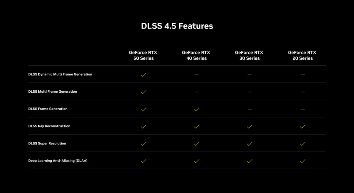 The Return of a Legend: Palit Reimagines the GeForce RTX 3060 12GB