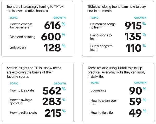 TikTok Launches Nationwide ‘Discover America’ Roadshow to Mark Nation’s 250th Anniversary