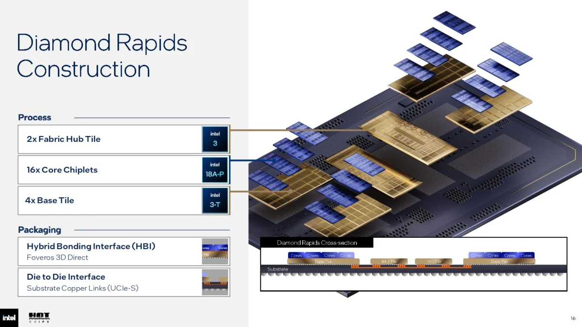 Intel Unveils ‘Diamond Rapids’: The Future of Data Center Computing and the 18A-P Era
