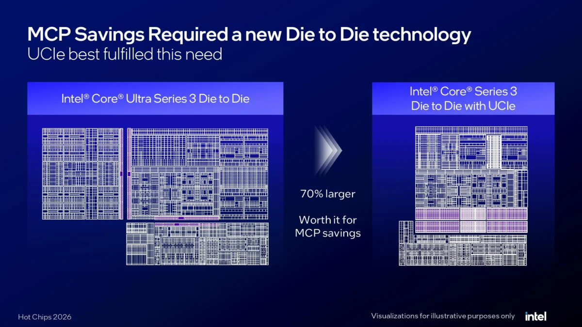 Intel’s Wildcat Lake: Redefining the Budget PC Paradigm via UCIe Innovation