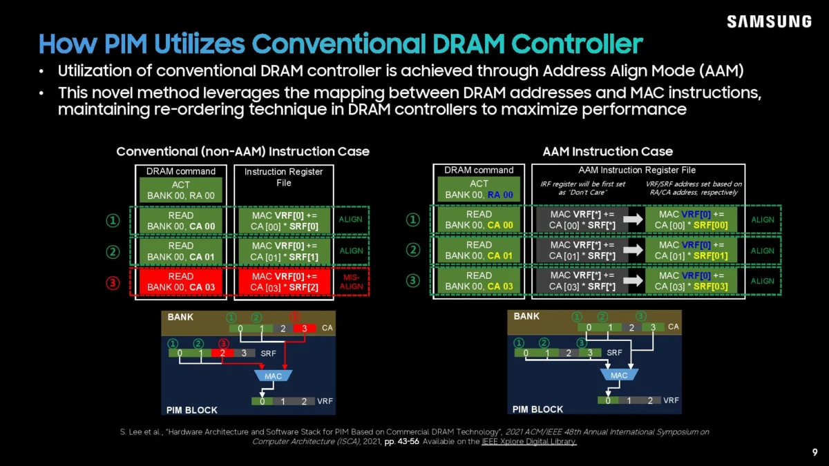 The Future of Edge AI: Samsung Debuts Revolutionary LPDDR5X-PIM at Hot Chips 2026