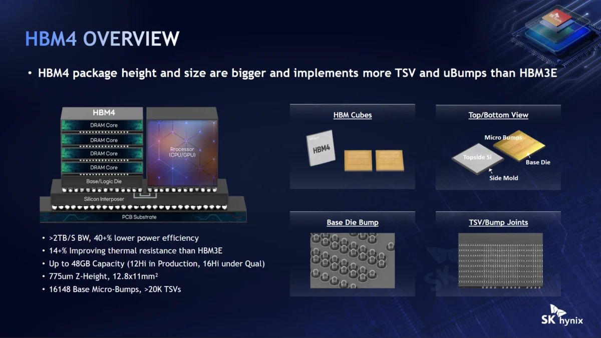 The Future of HBM: SK Hynix Clarifies Packaging Limits and Thermal Strategies at Hot Chips 2026