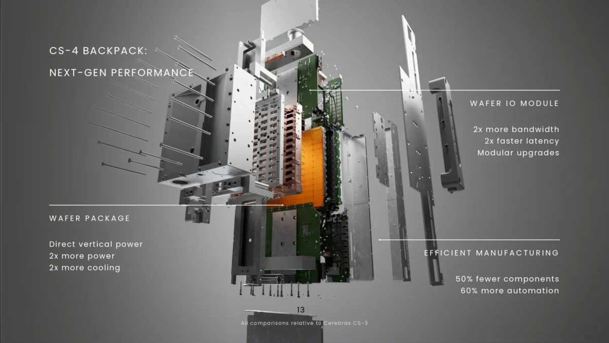 The Titan of Silicon: How Cerebras Systems is Redefining the Limits of AI Compute