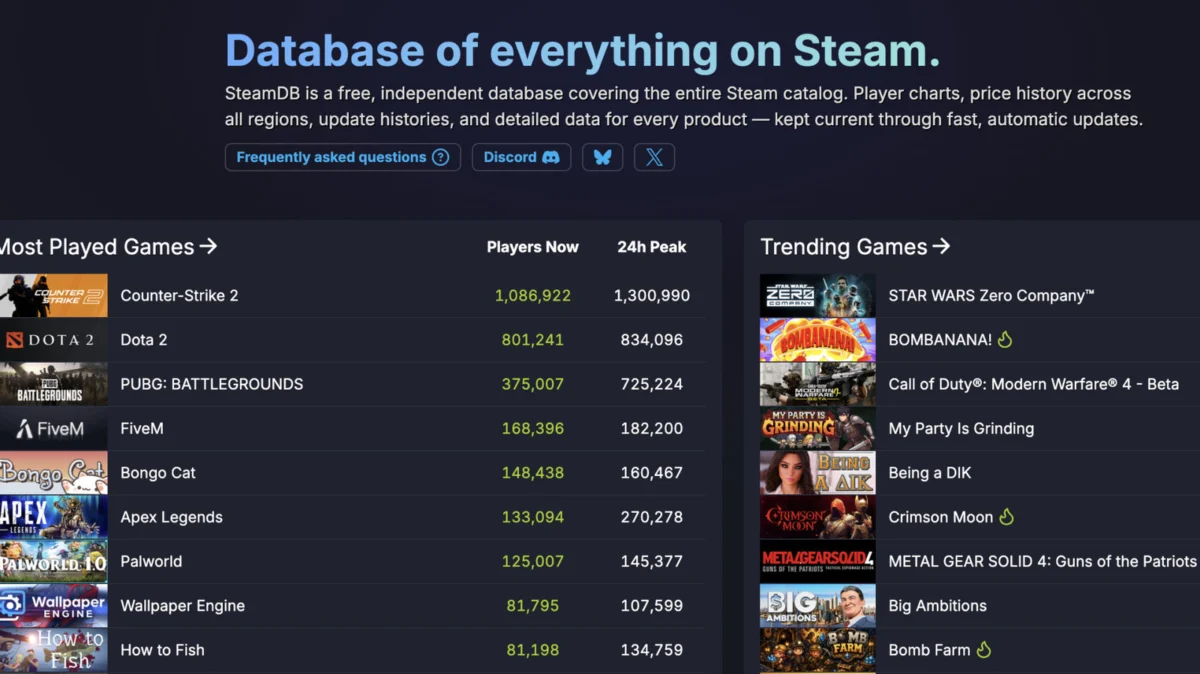 A New Era for PC Gaming Infrastructure: Nexus Mods Acquires SteamDB