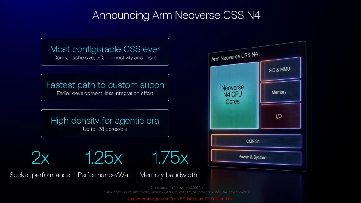 Arm Scales the Cloud: Deep Dive into the Neoverse CSS N4 and the Future of Custom Silicon