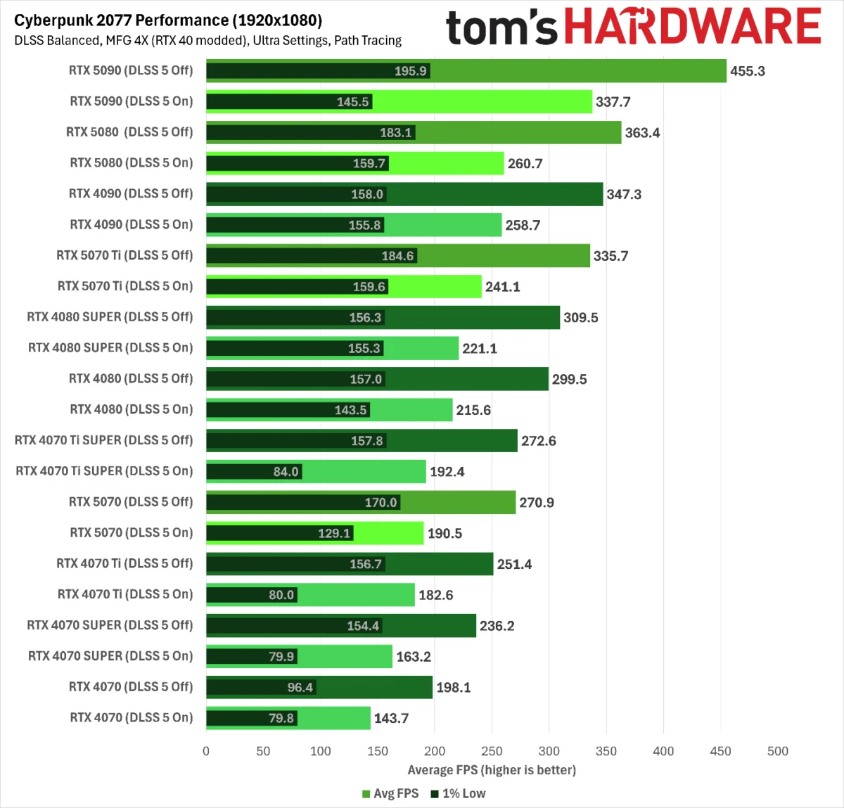 Breaking the Barrier: Can Modders Successfully Bring RTX 50-Series Features to Older Hardware?