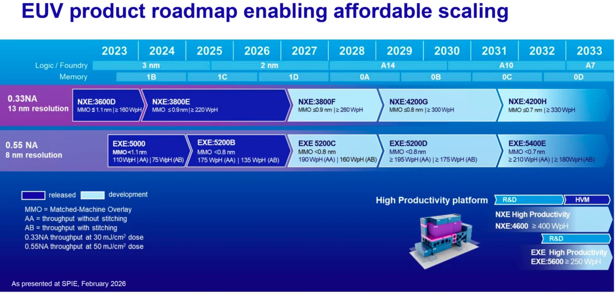 Intel Hits Milestone: One Million High-NA EUV Wafers Processed as the Industry Eyes a New Lithography Frontier