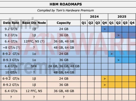 Nvidia and MediaTek Forge Strategic Alliance: A $3.5 Billion Shift in the AI Hardware Landscape