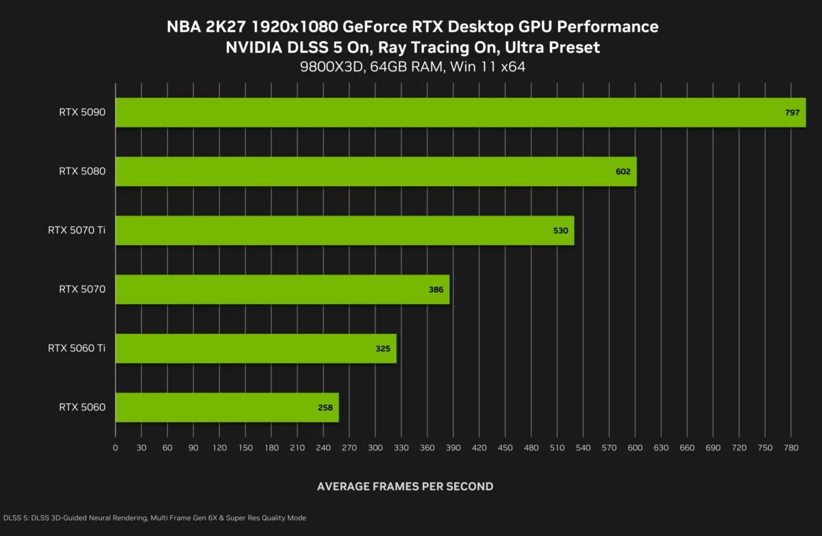 Nvidia Confirms DLSS 5 Launch: A New Era of AI-Driven Neural Rendering