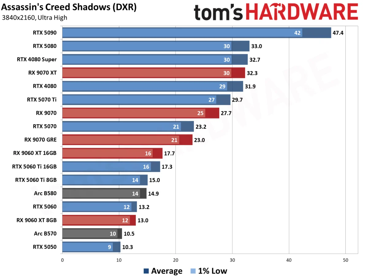 The Great GPU Drought: Why the RTX 5090 Has Become the Tech World’s Most Elusive Asset