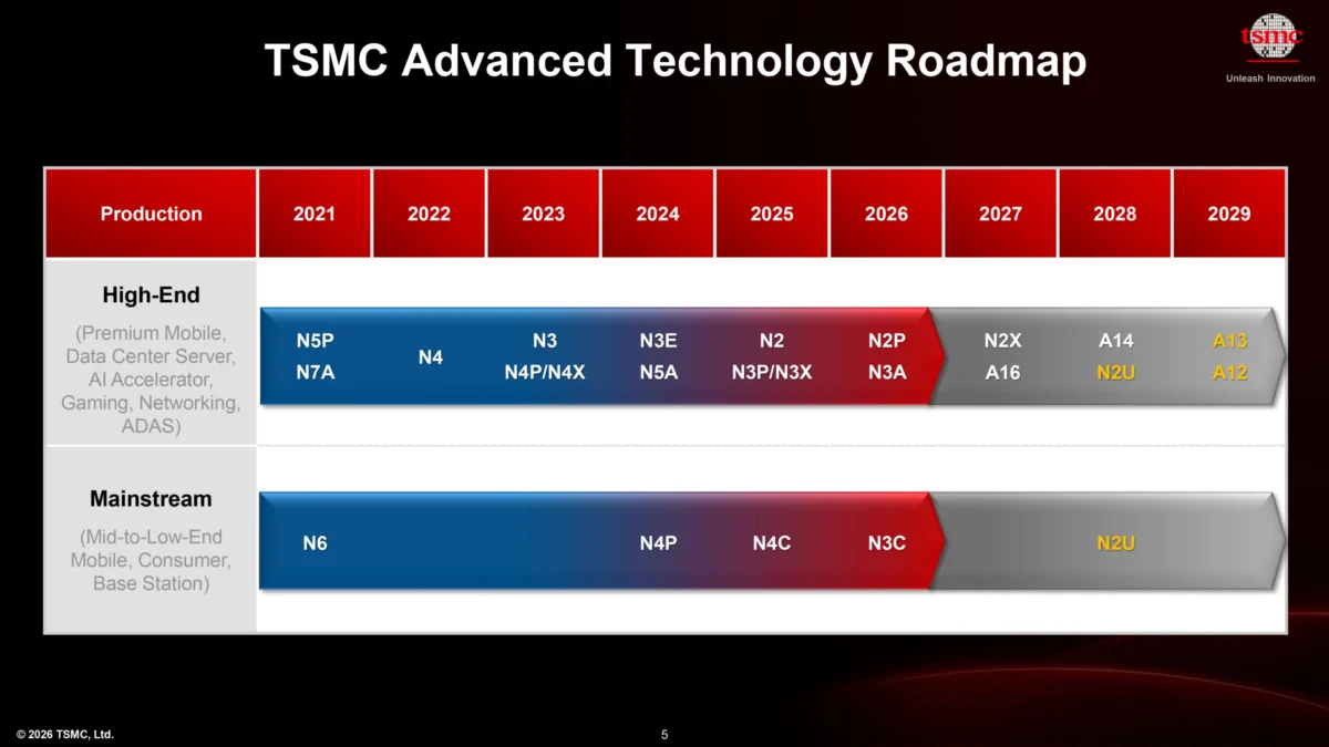 The High-NA Horizon: TSMC Charts Path to 0.55 NA Lithography by 2030