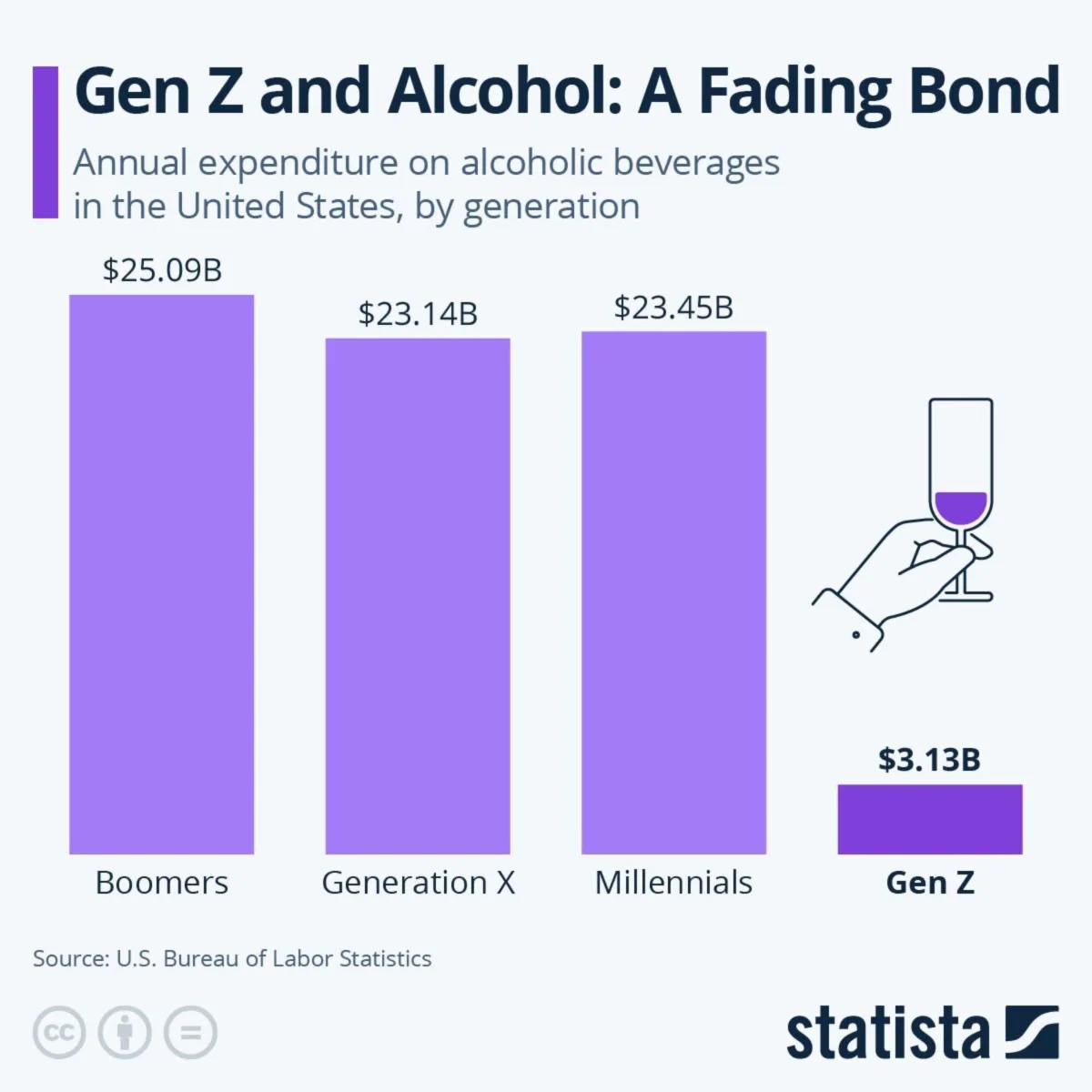 The Rise of the ‘Wellness Darty’: How Gen Z is Redefining the College Social Scene